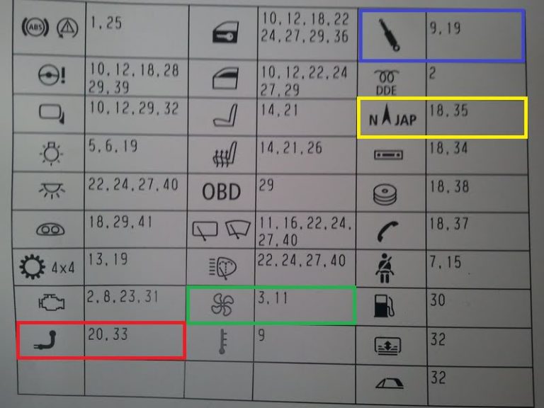 Кодирование бмв е60