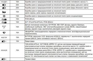 Киа пиканто предохранители